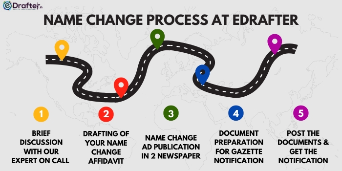 Process of Name change at edrafter