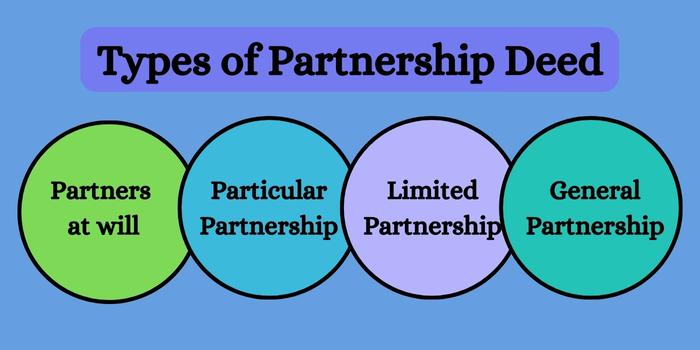 Type of partnership deed