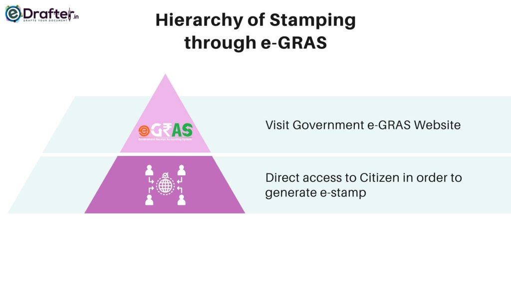 Hierarchy of Stamping through e-GRAS