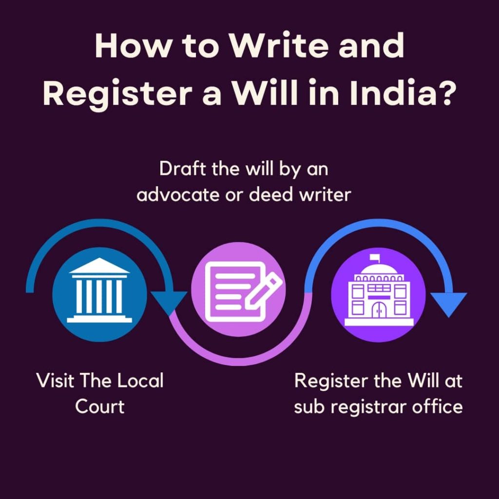 How to Write and Register a Will in India