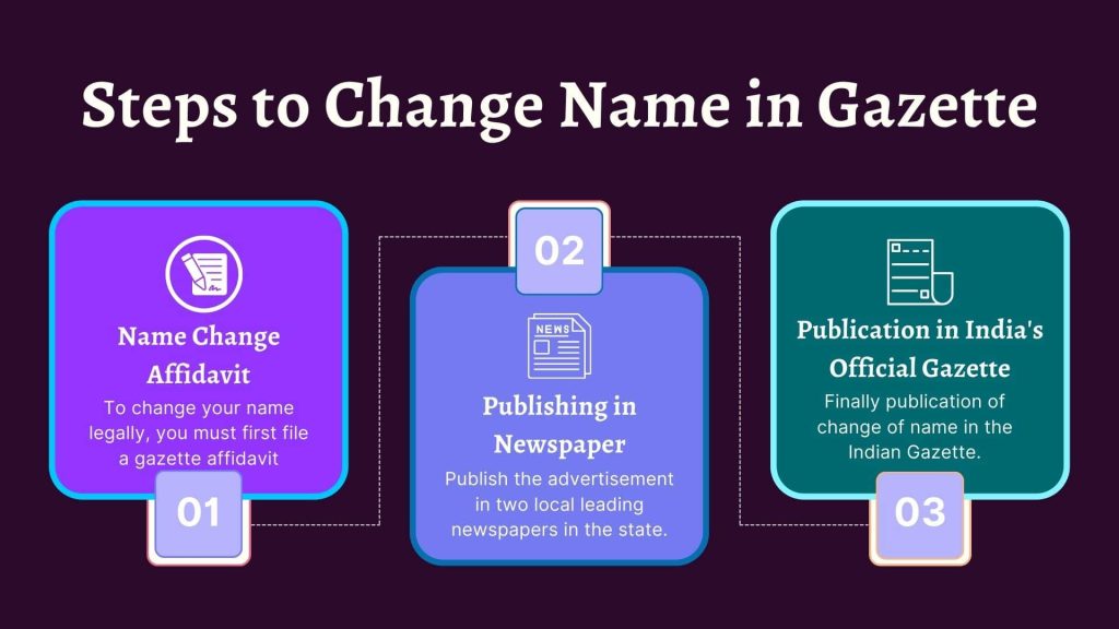 Steps to Change Name in Gazette