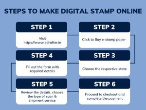Steps to make Digital Stamp Online