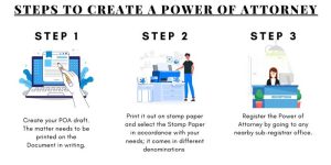 Steps to Create a Power of Attorney