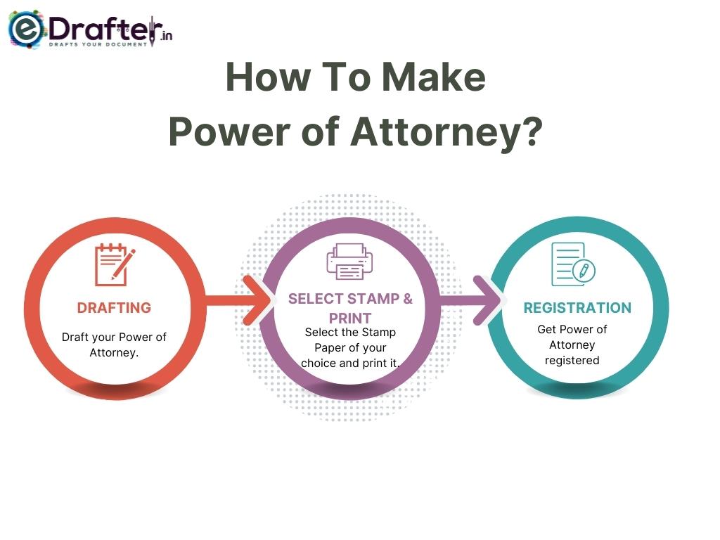Steps to make power of attorney