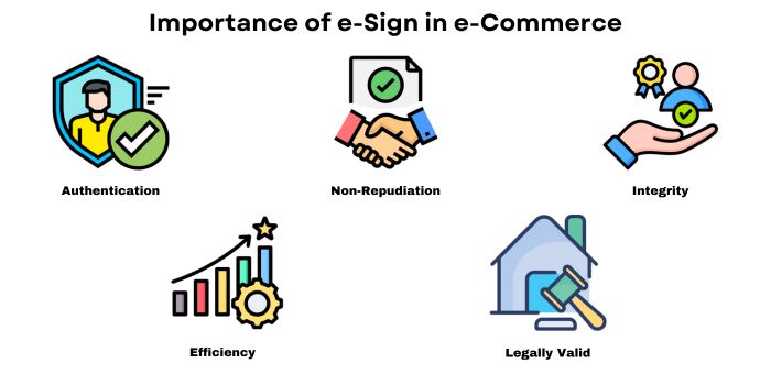 Importance of e-Sign in e-Commerce