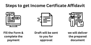 Steps to get online income certificate Affidavit