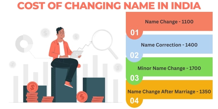 Cost of Changing name in India