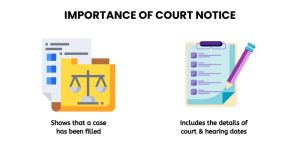 Importance of Court Notice
