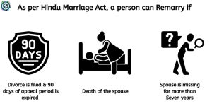 According to the Hindu Marriage Act, a person can remarry in these situations
