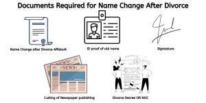 Documents Required for Name Change After Divorce in India