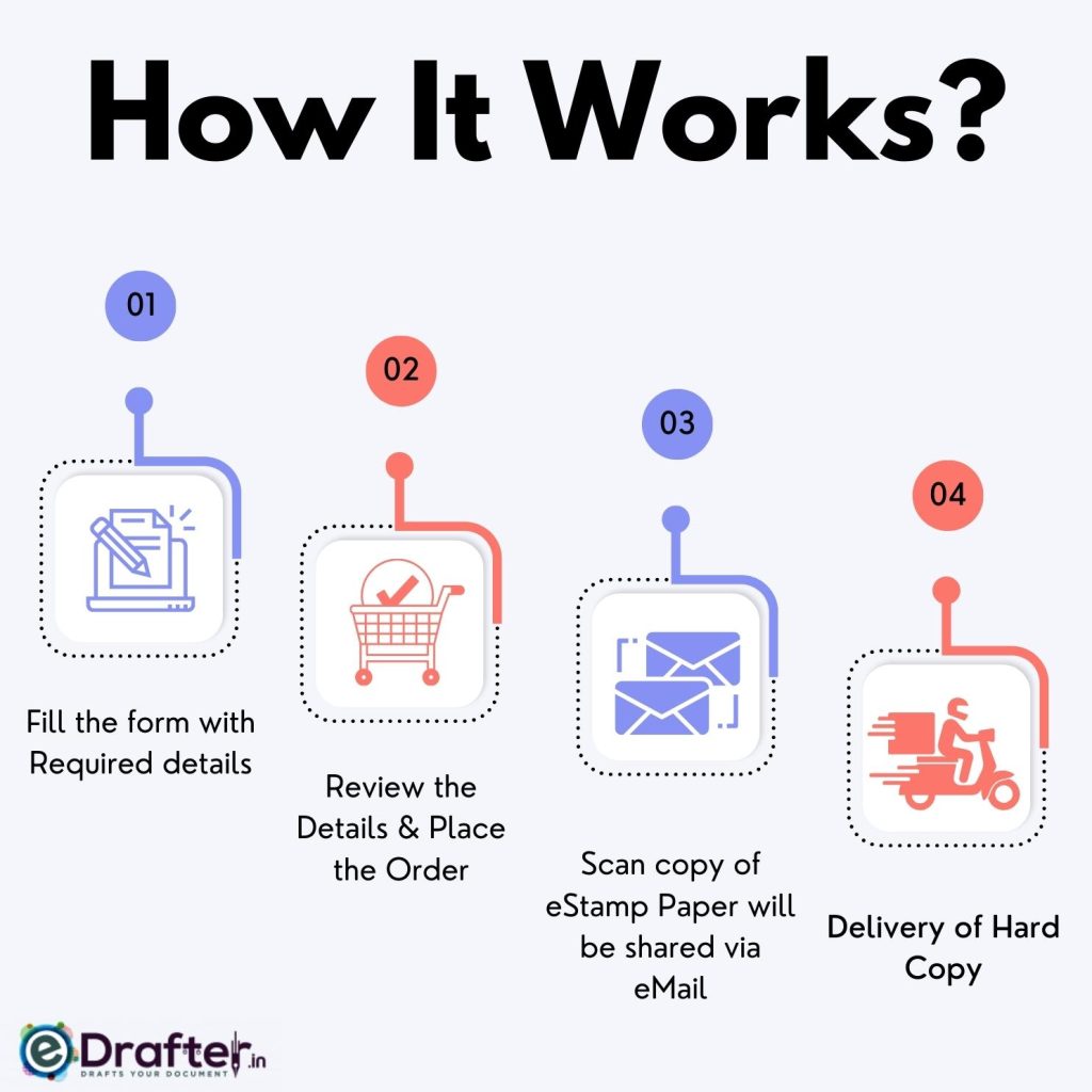 How It Works - Indian Stamp Paper in USA