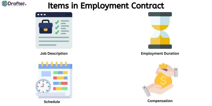 Items in Employment Contract