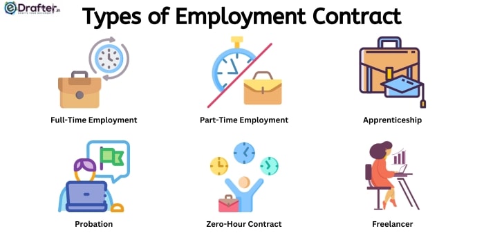Types of Employment Contract