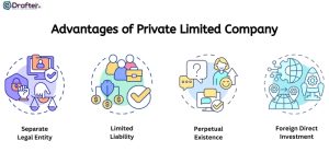 Advantages of Private Limited Company