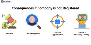 Consequences if Company is not Registered