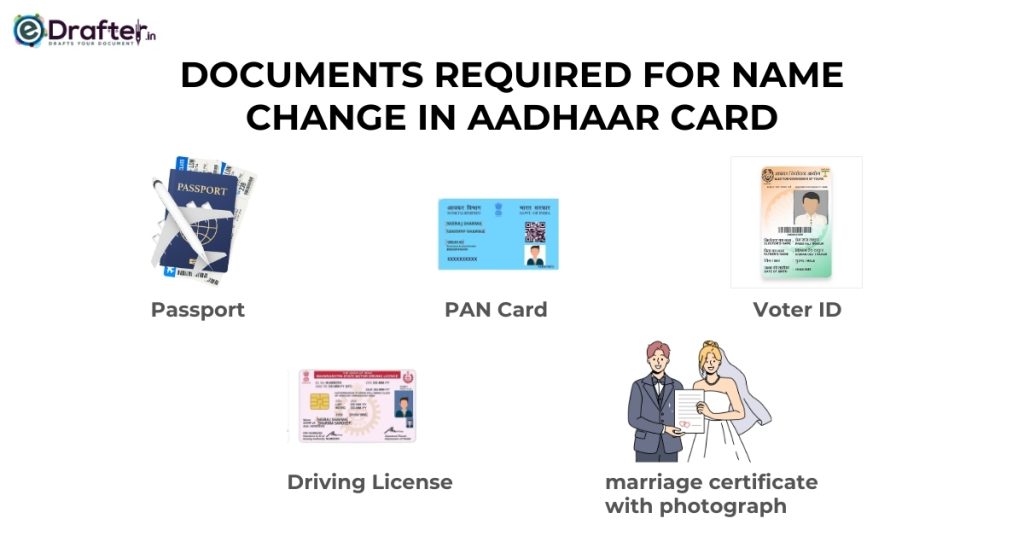 Documents required for Name Change in Aadhaar card
