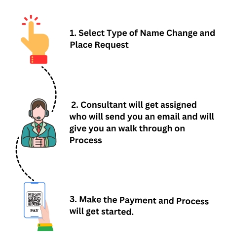 Form Page - Name change process